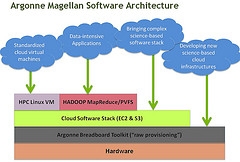 software architecture